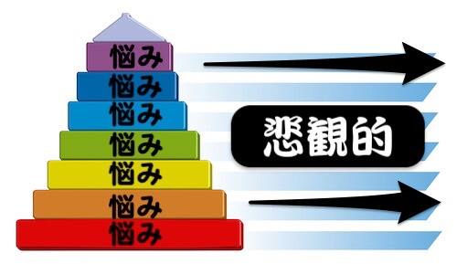 離婚の理由を相談するとどんどん悲観的になる