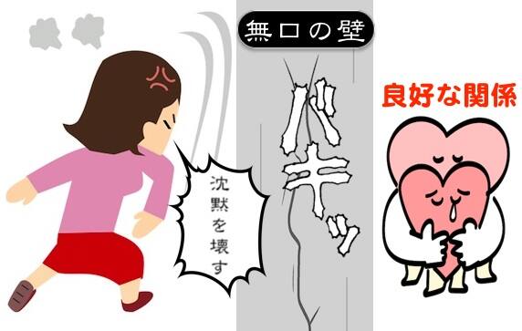 離婚したいのはさみしいから お互いが無関心だと無口の態度になる