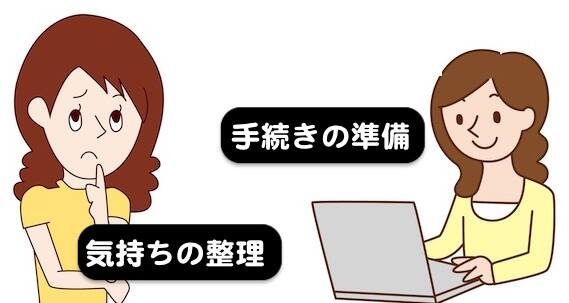 離婚前にする離婚の決断の気持ちの整理と手続き準備をする妻