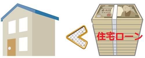 自宅の時価がローンの残高より低い場合