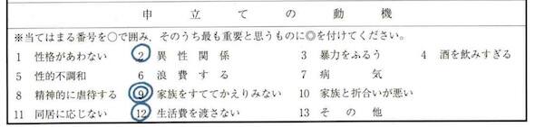 離婚調停申立書の動機欄