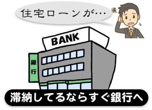 任意売却の前に住宅ローンを滞納していればすぐに銀行に行く