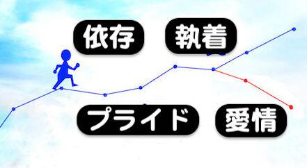 離婚したくない相談を他人にする前に自分でやっておきたいこと